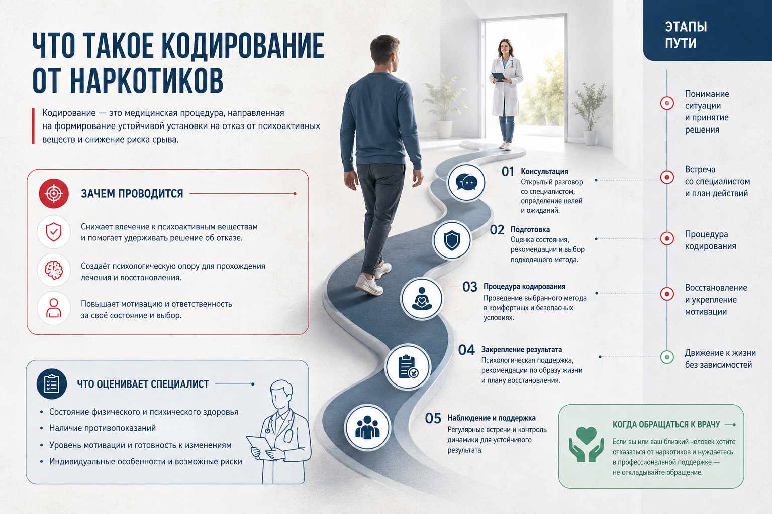 Инфографика объясняет что такое кодирование от наркотиков